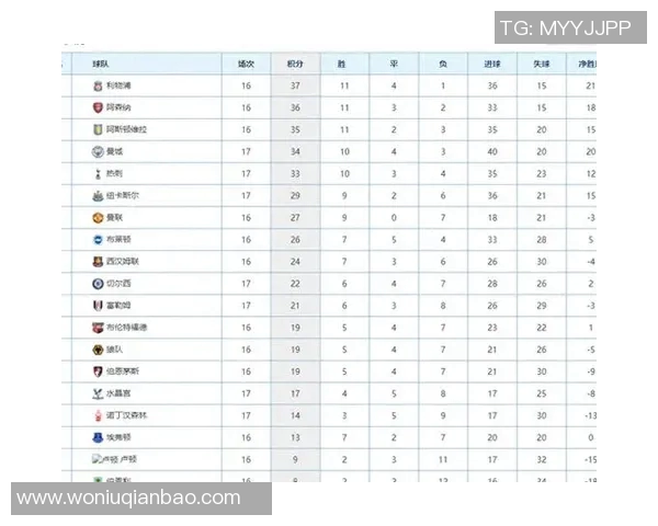 切尔西主场迎战曼城双方争夺英超积分榜关键战役分析 切尔西主场迎战曼城双方争夺英超积分榜关键战役分析